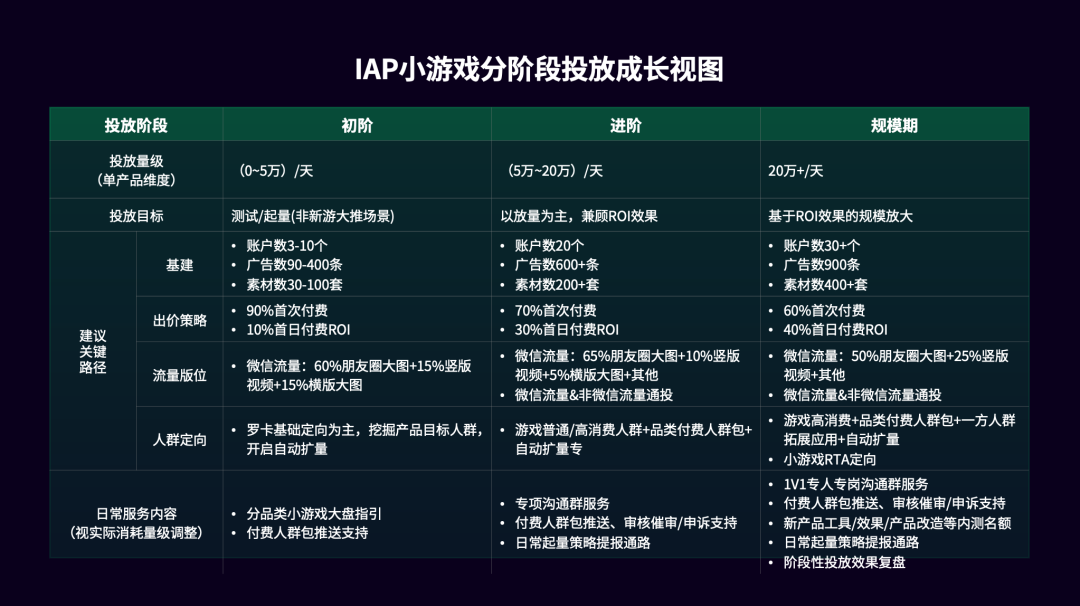 你不知道的微信IAP小游戏红利