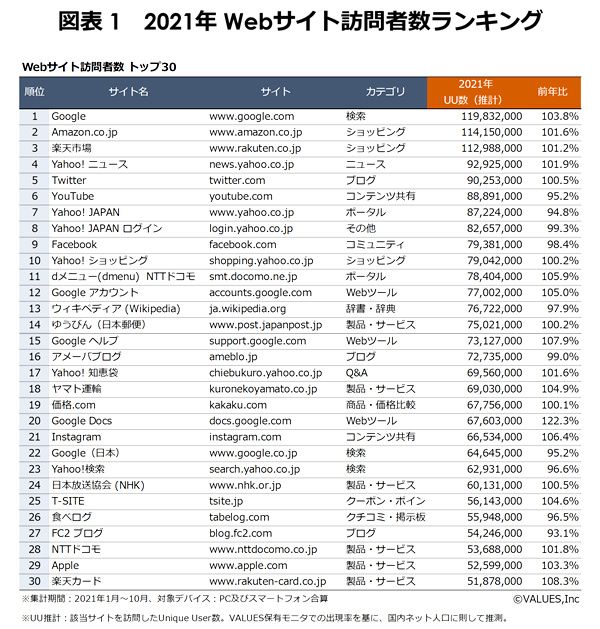 日本购物app平台有哪些日本购物网站排行榜前十