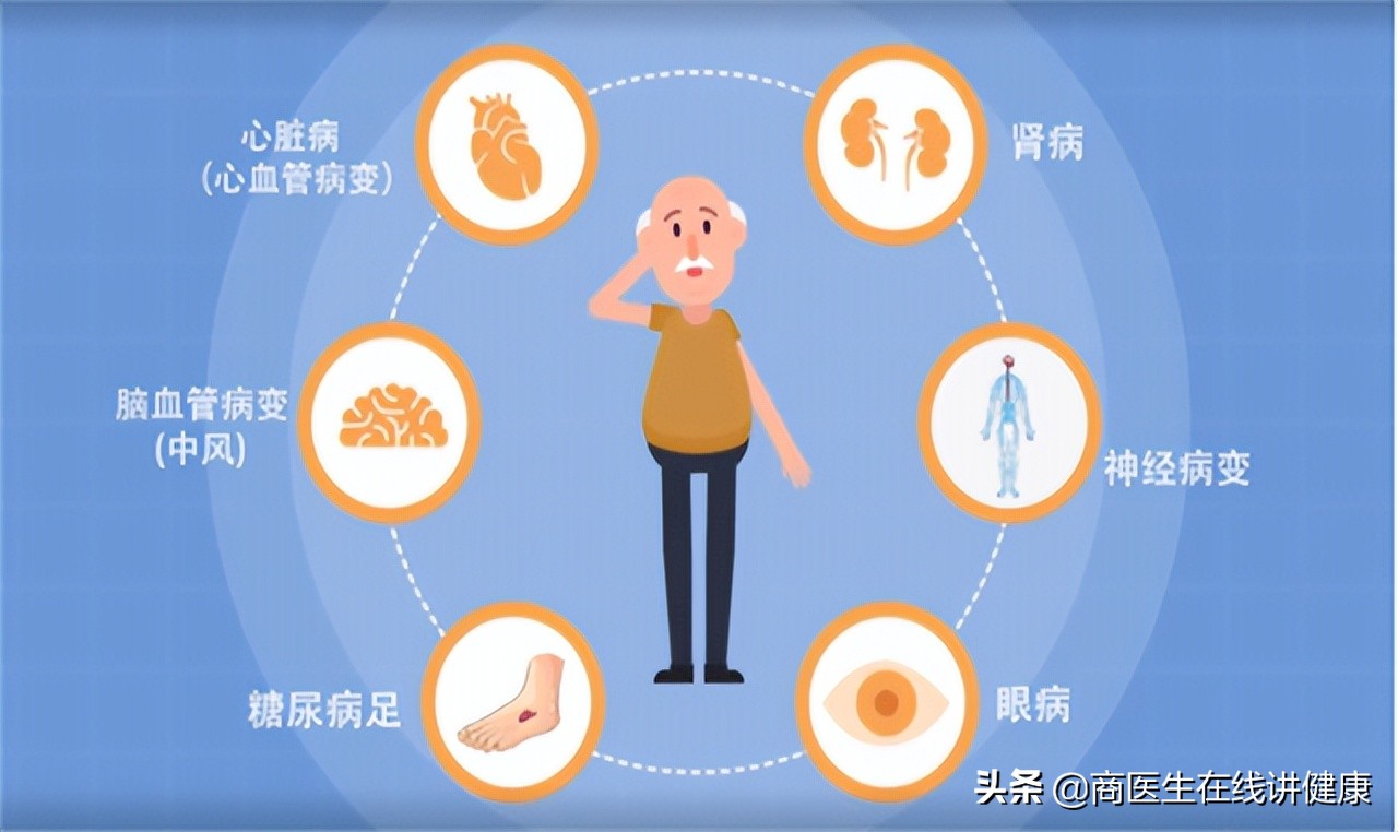 四,老年糖尿病及其并发症的防治