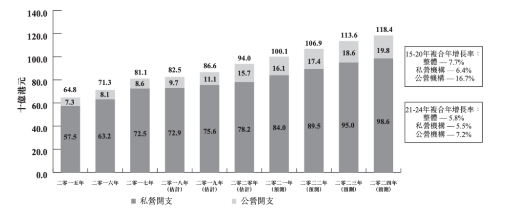 垂直整合资讯科技「数科集团」递表港交所，创陞融资保荐首日上涨