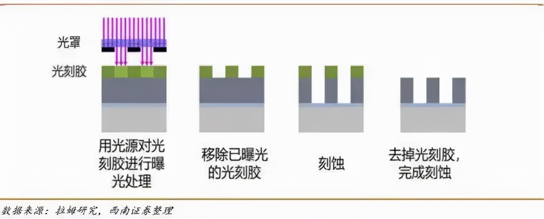 光刻胶上游，一面风光，一面憋屈