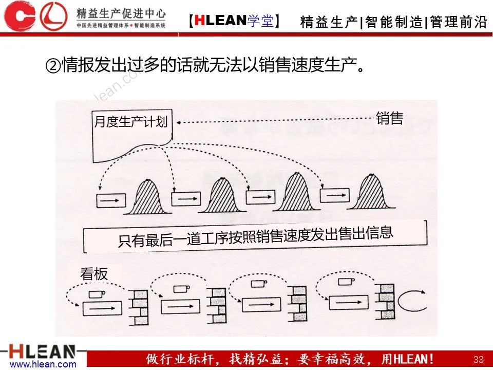 「精益学堂」浅谈 丰田生产方式