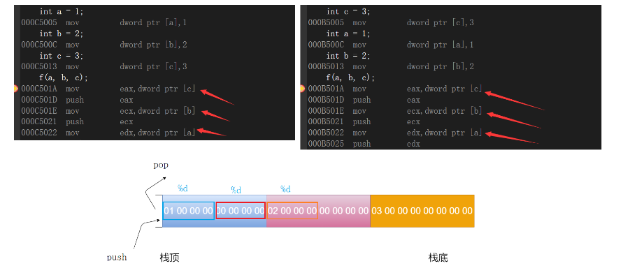 这些基础的C语言选择题，不知道你能不能拿下