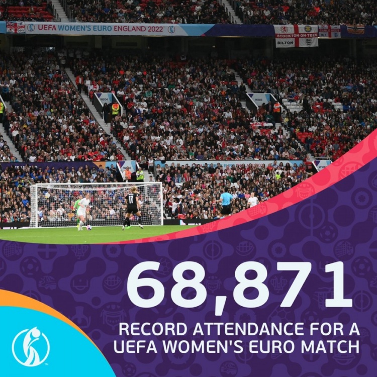 欧冠和欧洲联赛哪个大(历史最大的欧洲女子体育赛事？女足欧洲杯盛况空前)