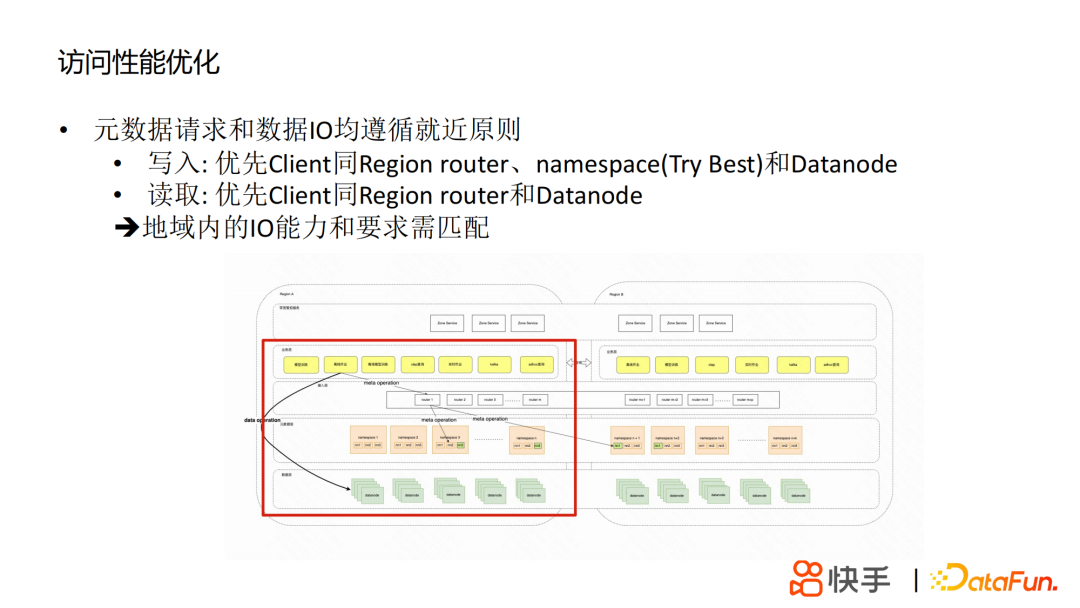 丁定华：快手HDFS的技术演进之路