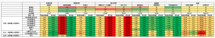 操作舒适速度极限！暗黑2 8PP火蛇双修法师优化攻略