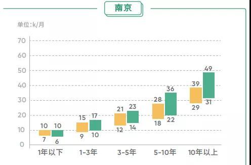 年终奖领完想跳槽？先看看这份程序员薪资调查报告