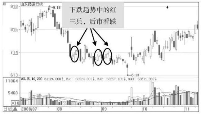 莊家是怎樣讓散戶底部“割肉”的？終于有人說透徹了，值得反思
