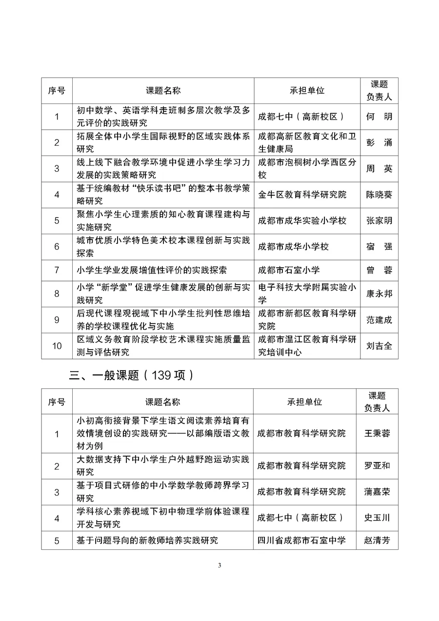 与职业教育有关！成都市2021年度教育科研规划课题拟立项名单公示