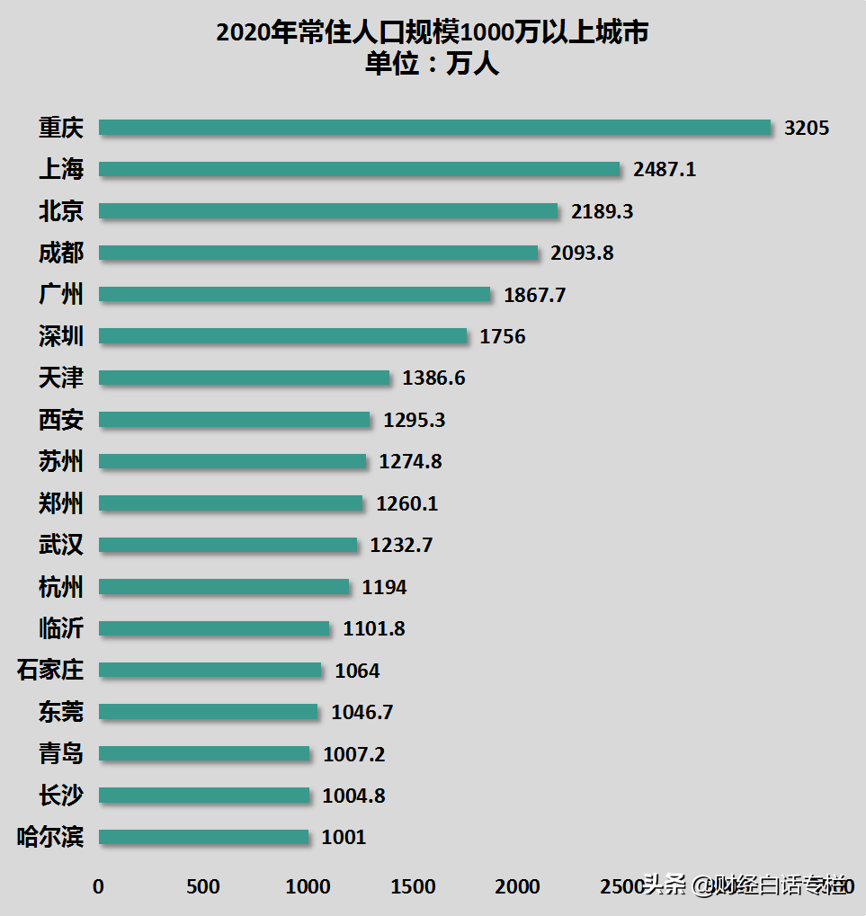 收紧落户！杭州，开始挑人了