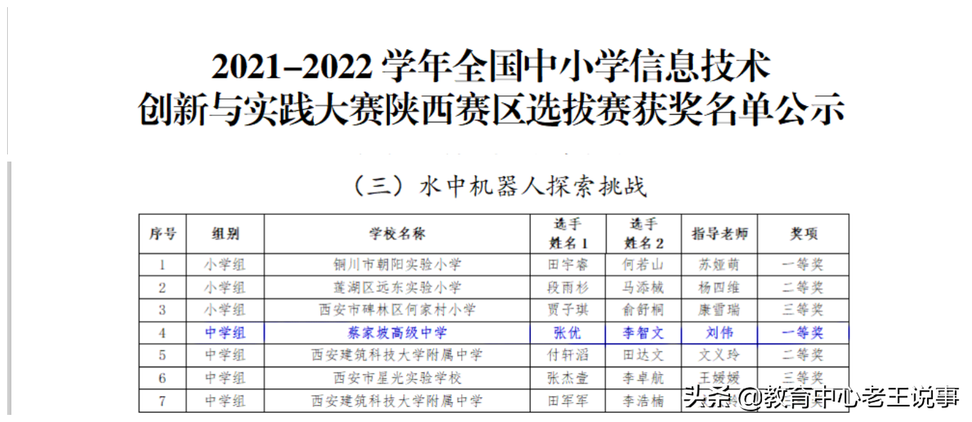 蔡家坡高级中学晋级全国中小学信息技术创新与实践大赛全国决赛