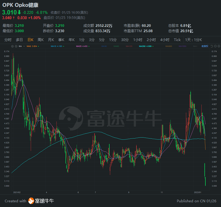 富途 |「医药日报」凯莱英Q4业绩强劲，超市场预期