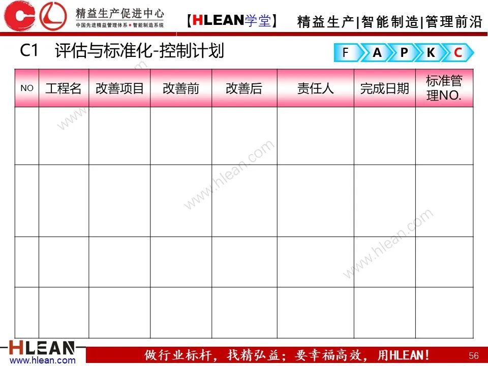 「精益學堂」精益改善FAPKC報告模板分享