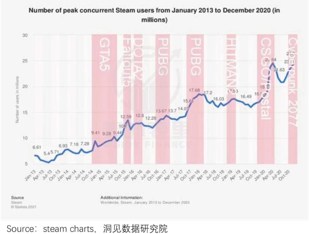 TapTap塌房，“中国Steam”的故事结束了