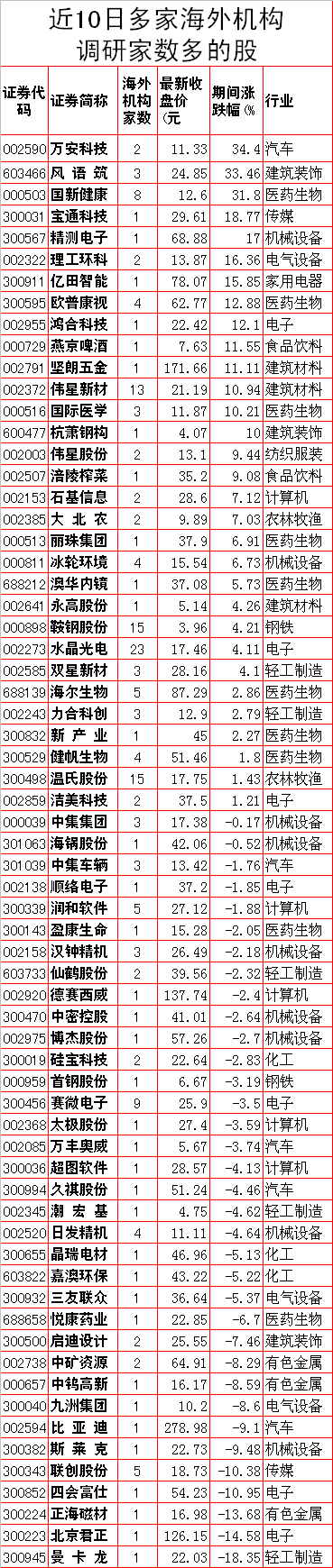 下周A股重要投资参考