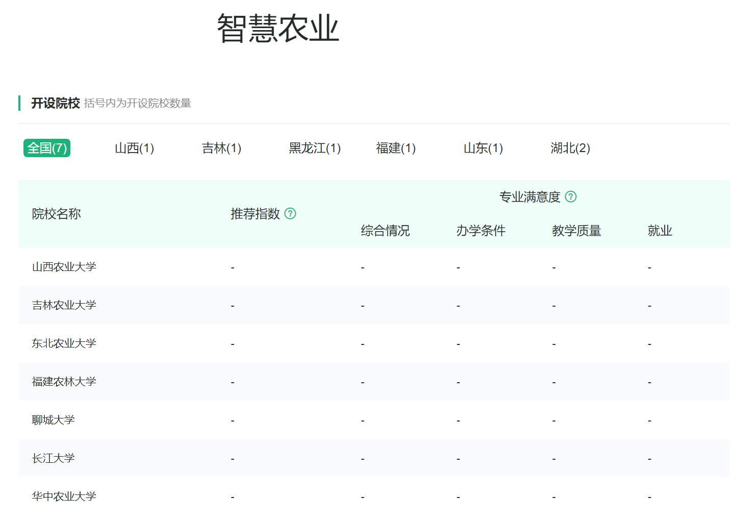 植物生产类专业：最主要的农学专业类，各专业有联系但差异更明显