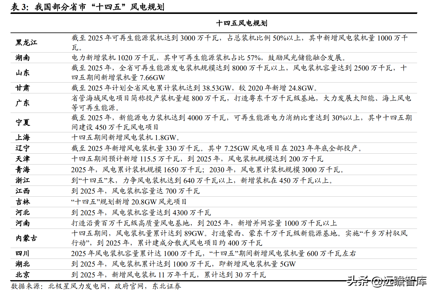 磨前产品龙头，五洲新春：风电滚子实现重大突破，有望爆发式增长