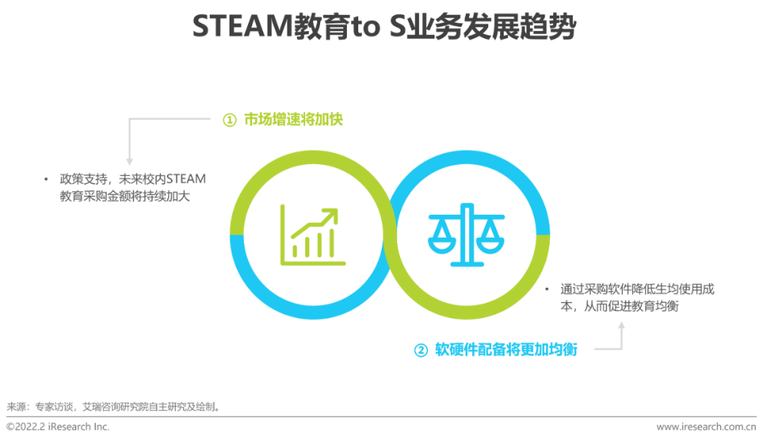 2022年中国青少年STEAM教育研究报告