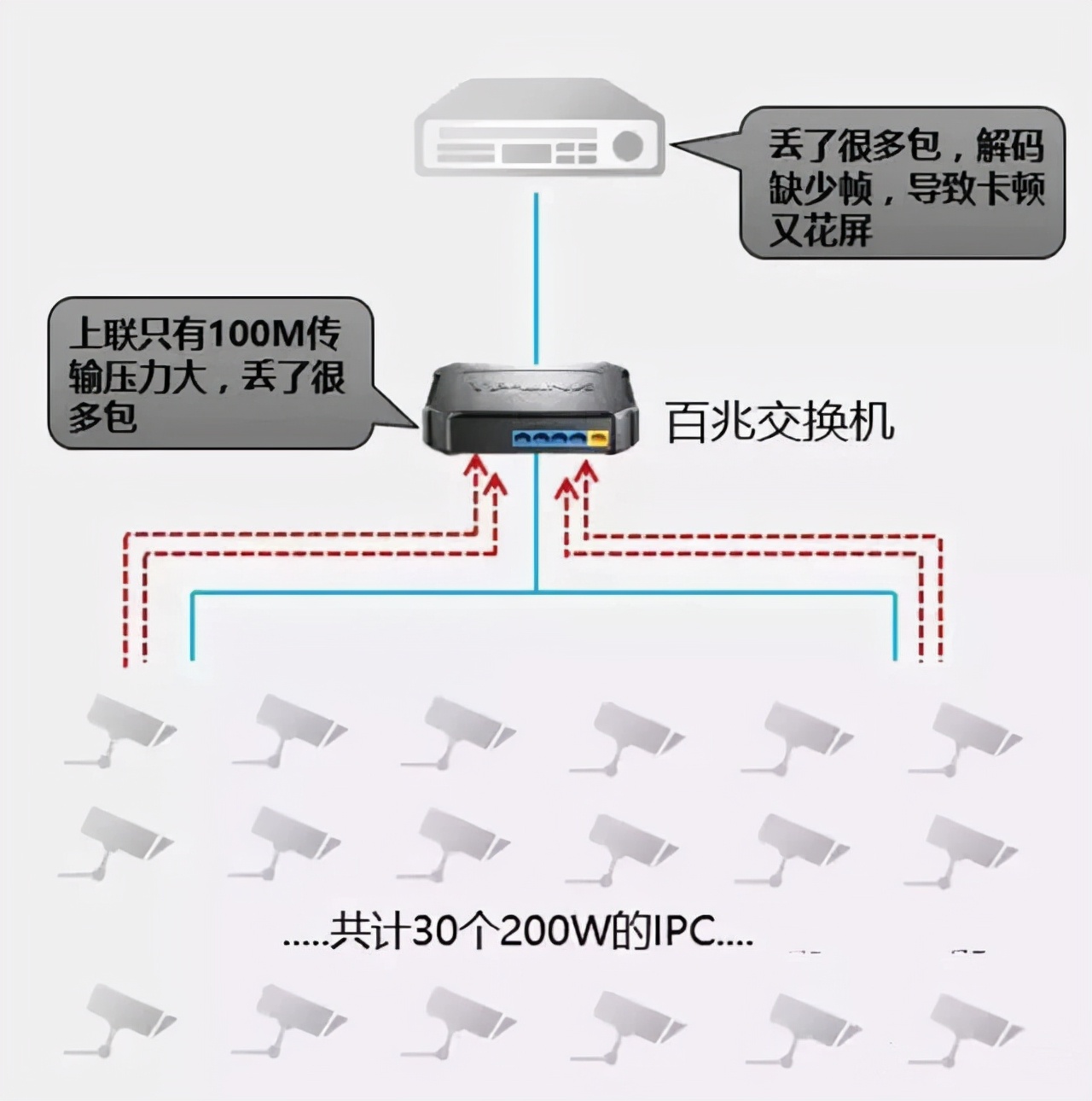 不會(huì)選交換機(jī)咋整？8年網(wǎng)工告訴你選型思路