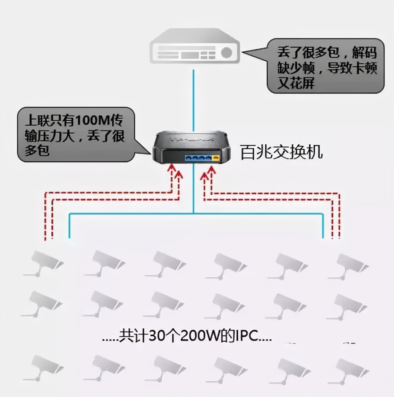 不会选交换机咋整？8年网工告诉你选型思路