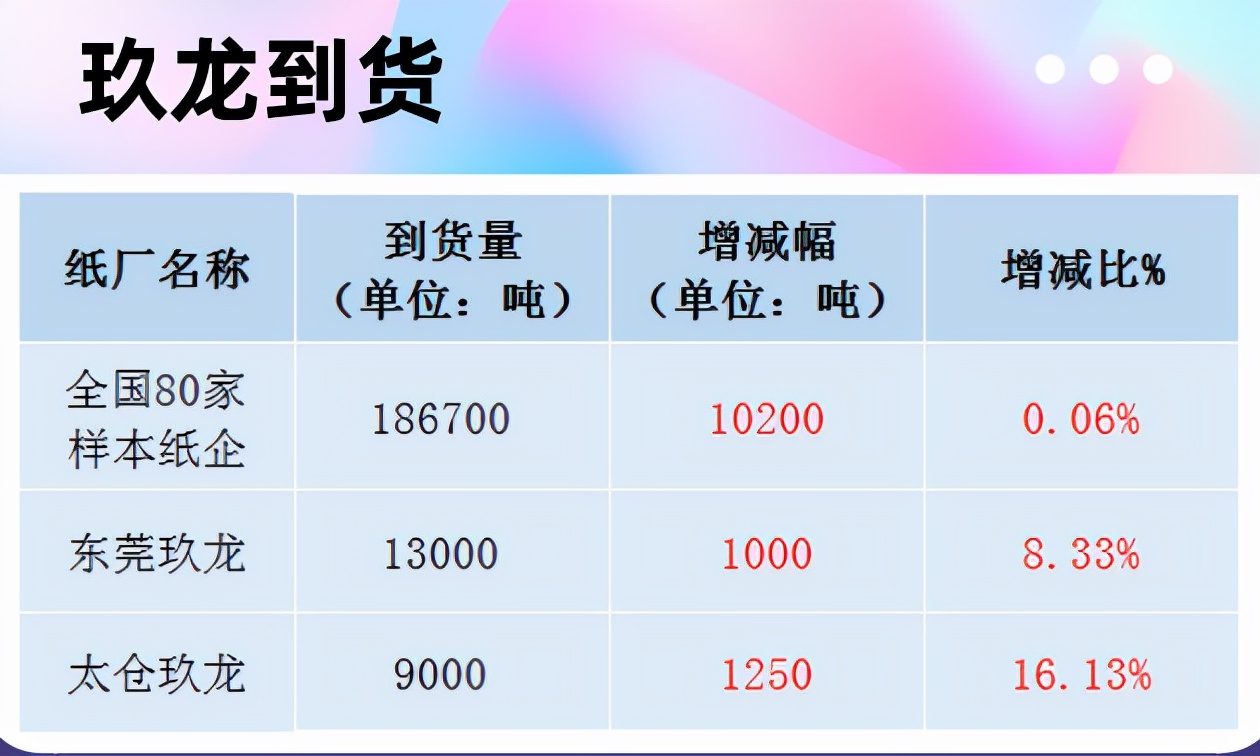 12月9日全国各地废纸价格，最高上调30元/吨，最高下调50元/吨