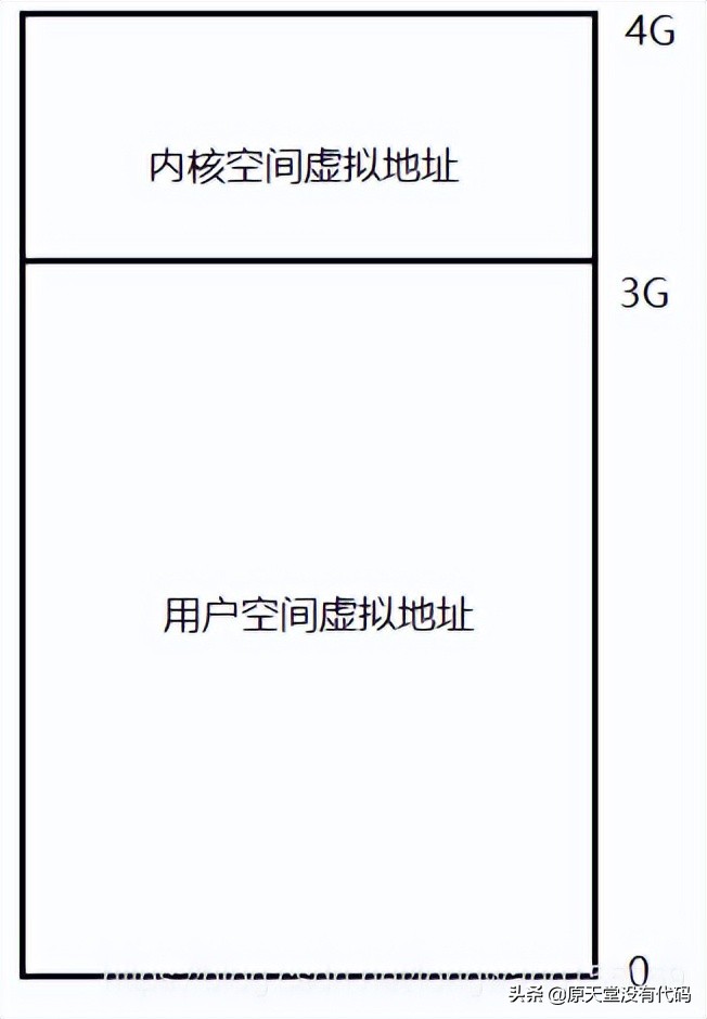 Linux内核：Crash学习ARM64虚拟地址空间布局