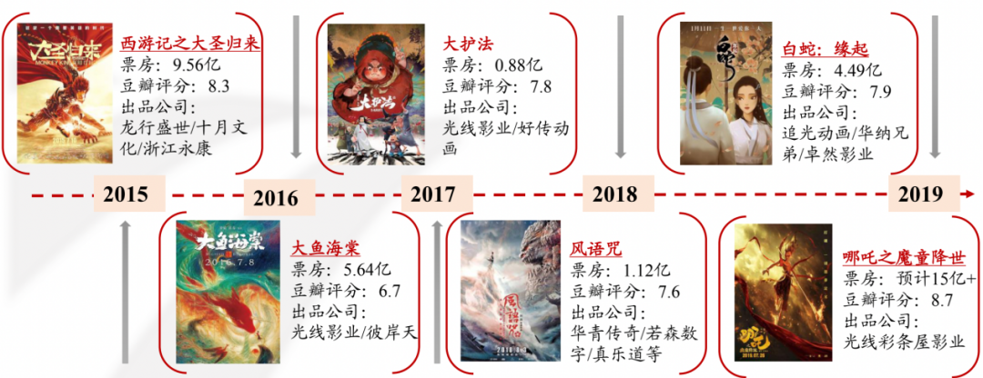 喜羊羊消失、有妖气转卖,奥飞娱乐的节节溃败史 喜羊羊消失、有妖气转卖,奥飞娱乐的节节溃败史