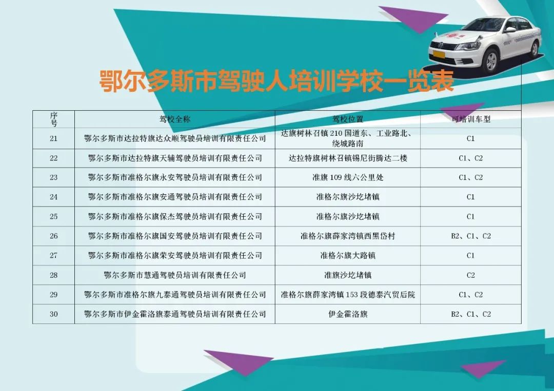 考驾驶证流程,考驾驶证流程一般需要多少时间