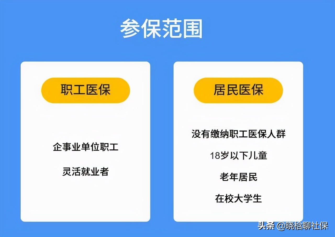 职工医保一年3000多，居民医保只要320，自由职业者怎么选最划算