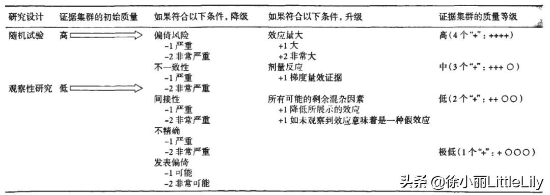 德米凯利斯定律(从经验医学到循证医学的思维转变)