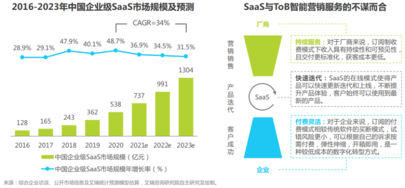 汇量科技：在大海中建一座桥