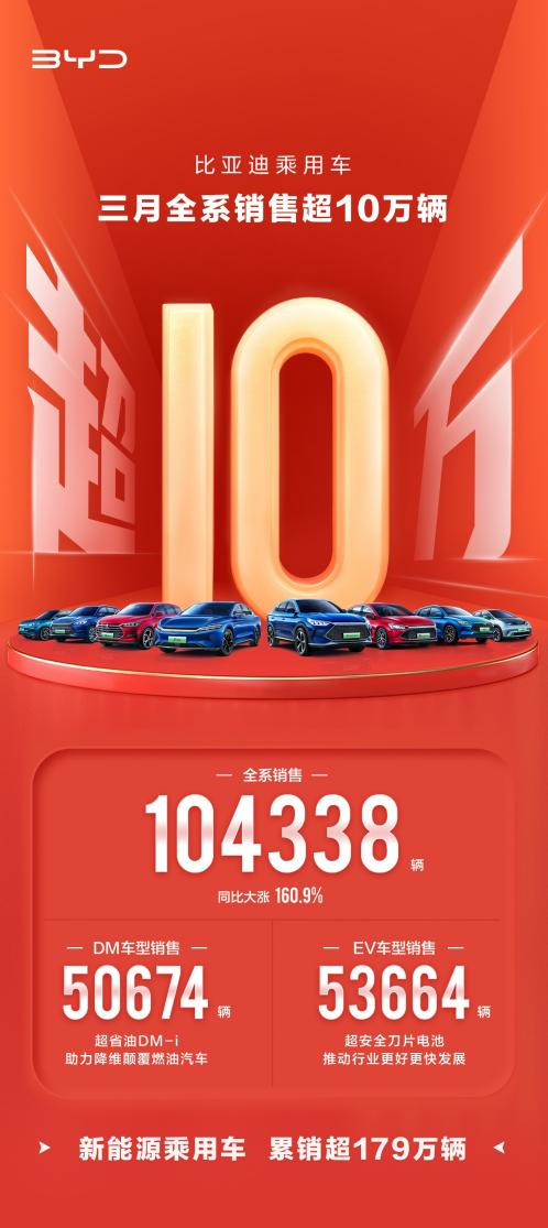 停产燃油车，为何它是第一家？