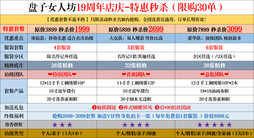 万字长文调查盘子女人坊：行业第一名，差评哪里来？