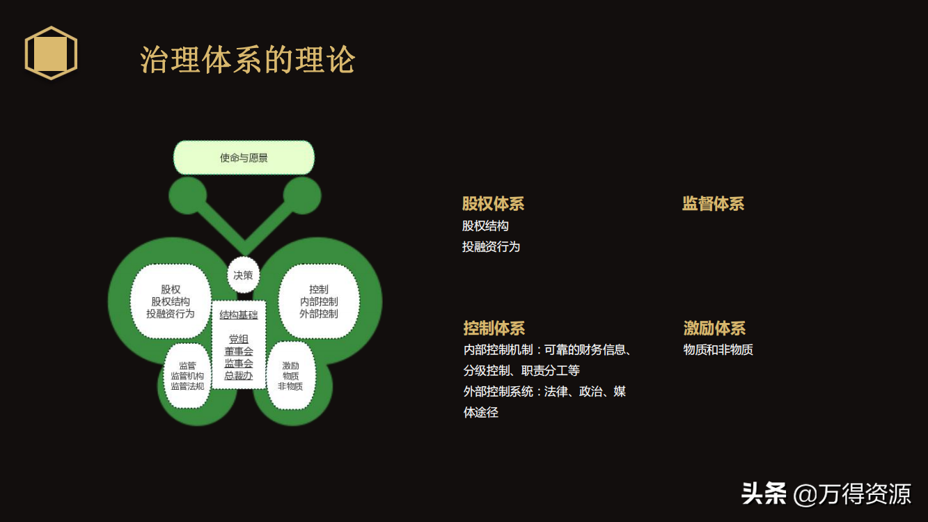 国企改革：从投融资平台到国有资本投资运营公司（地方企业转型）