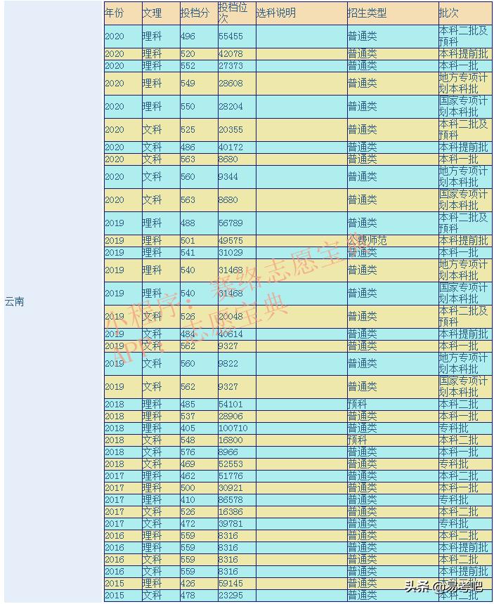 昆明学院怎么样,昆明学院算好的二本吗(图2)