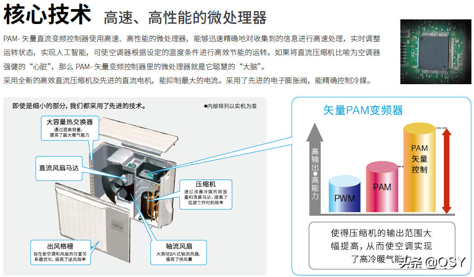 富士通空调选购建议 富士通空调怎么样 买哪款比较好