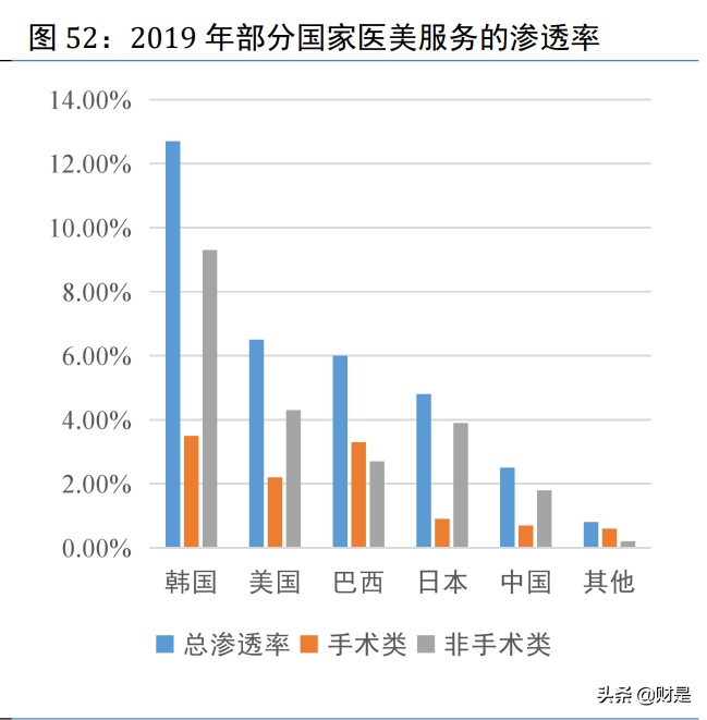 华东医药深度研究：整体业绩有望企稳，医美业务未来可期