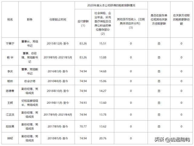 中国央企高管年薪有多少钱工资？(国家公布央企负责人薪酬)