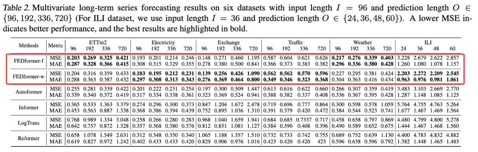 阿里达摩院提出时序预测新模型 精准预测电网负荷