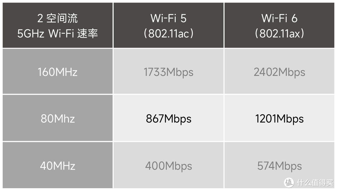 不换路由器也能无线全覆盖？3个技巧让WiFi信号提升200%