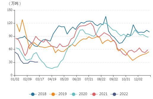 牛钱豆粕日报2022.3.22