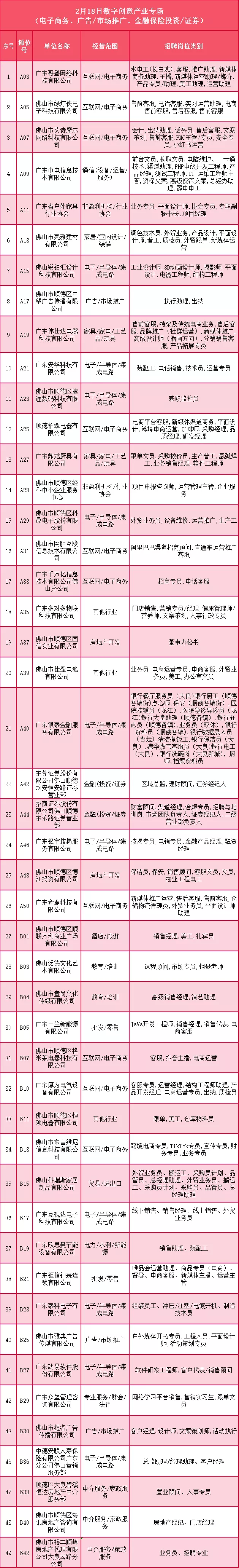 顺德大良8小时招聘工作（超10000个岗位）