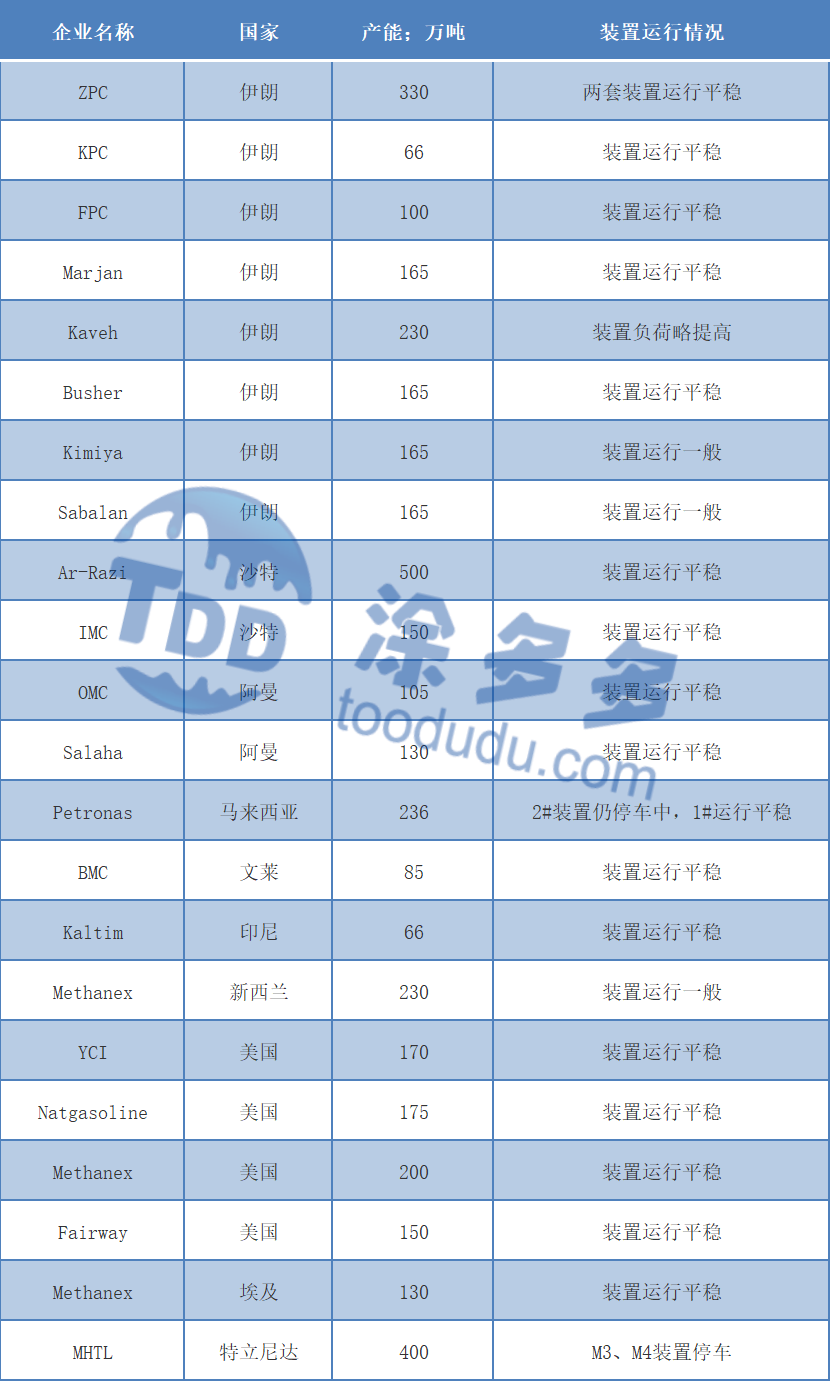 甲醇周刊：期货盘面跌至年内新低 现货市场跌势不减（2022.6.24）