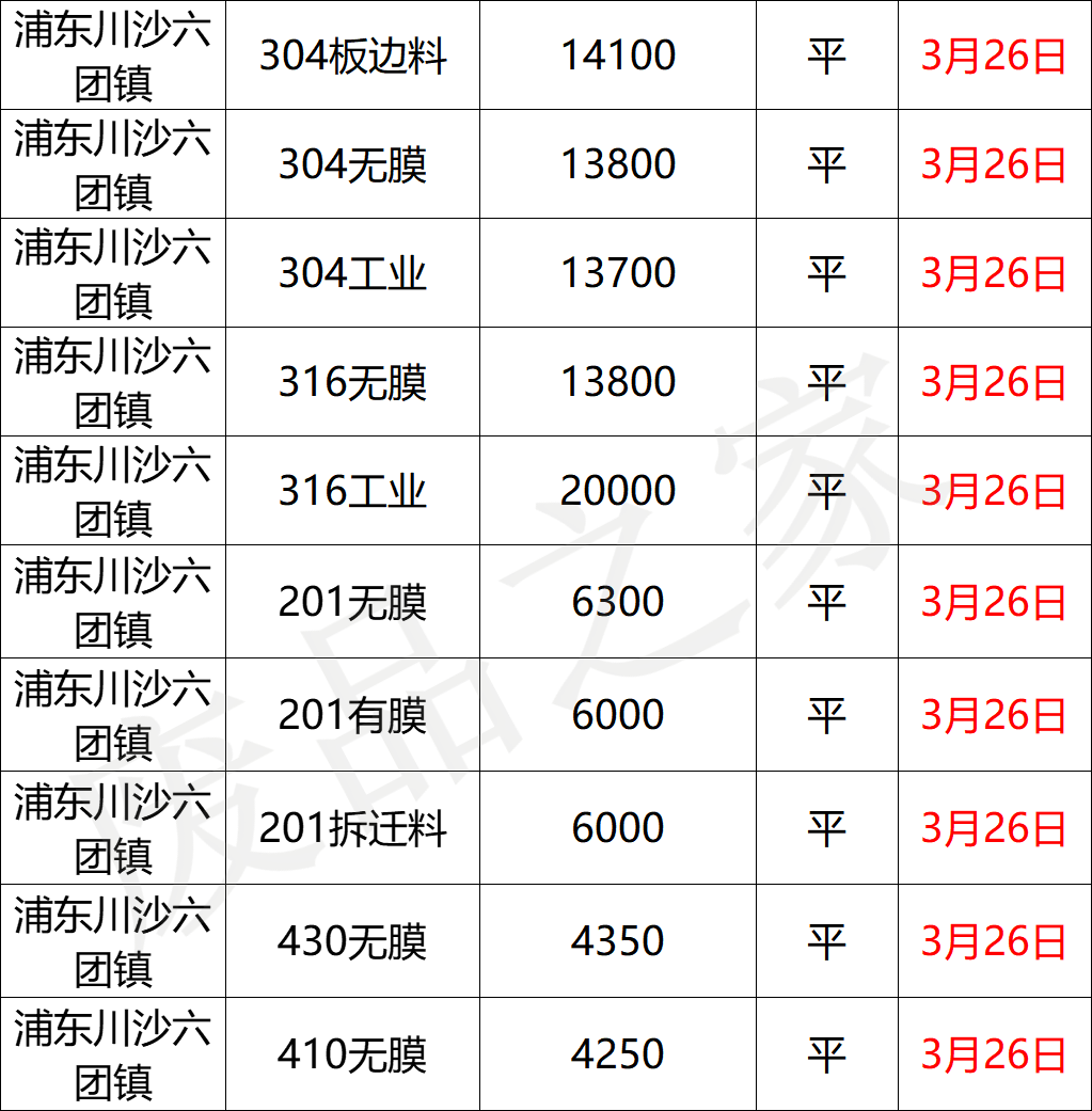 最新3月26日不锈钢基地报价参考（附不锈钢价格表）