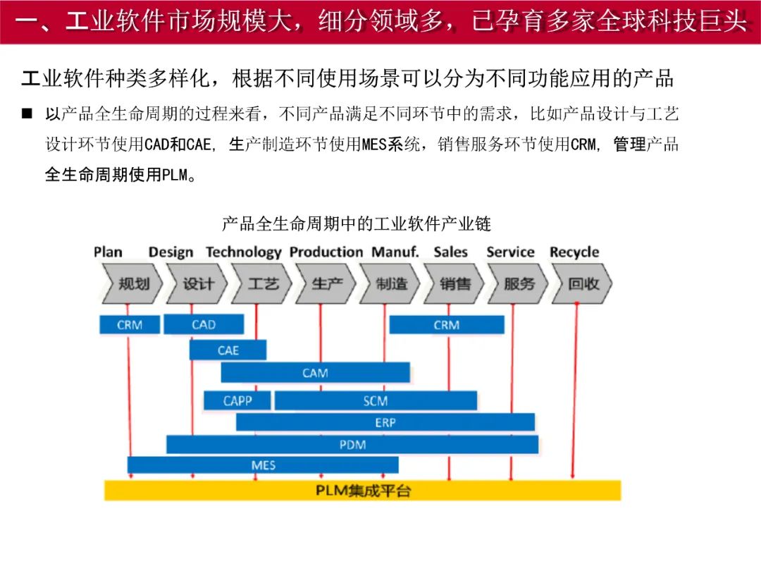 2020-2021工业软件行业研究报告