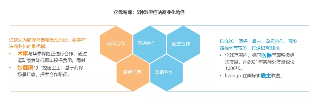 数字疗法是造风口还是开处方？​