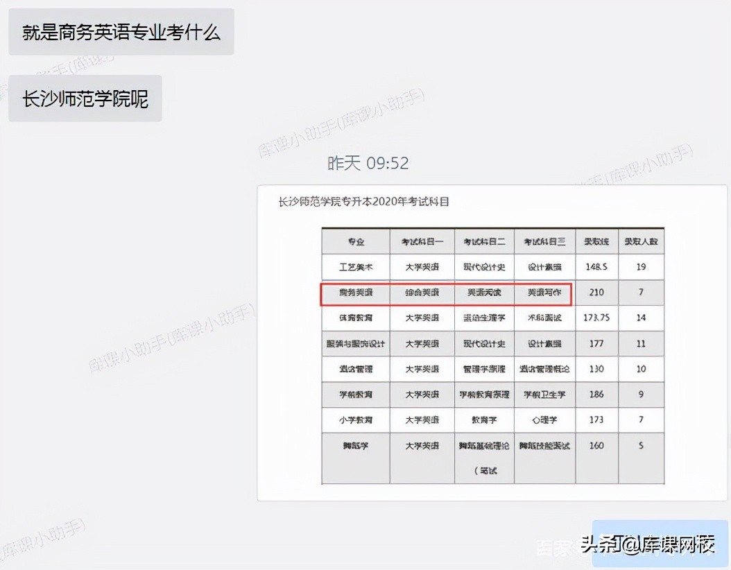 专升本需要考哪些科目，2022年各省市专升本考试科目来了