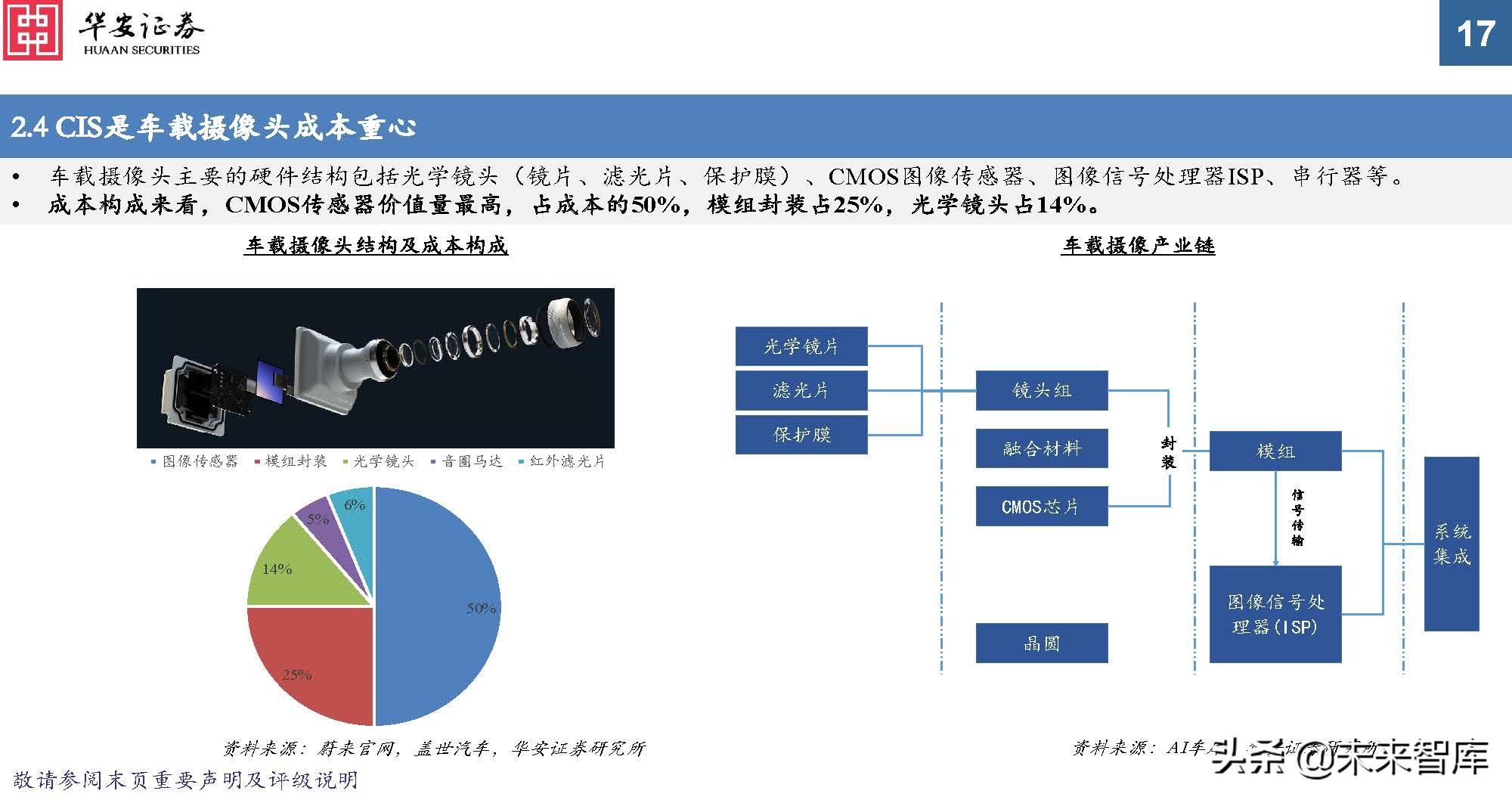 车载光学行业专题报告：ADAS加速渗透，车载传感增长提速