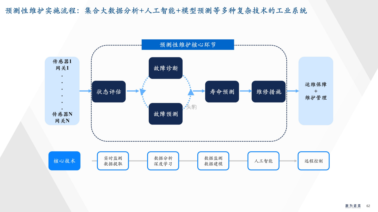 2022年中国工业软件行业深度研究报告（工欲善其事，必先利其器）