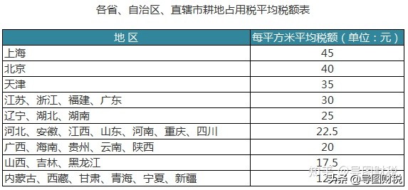 财政部税务总局关于提高出口退税率的产品清单的通知